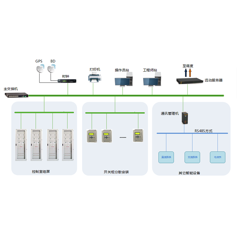 智能變電站自動化系統整體解決方案